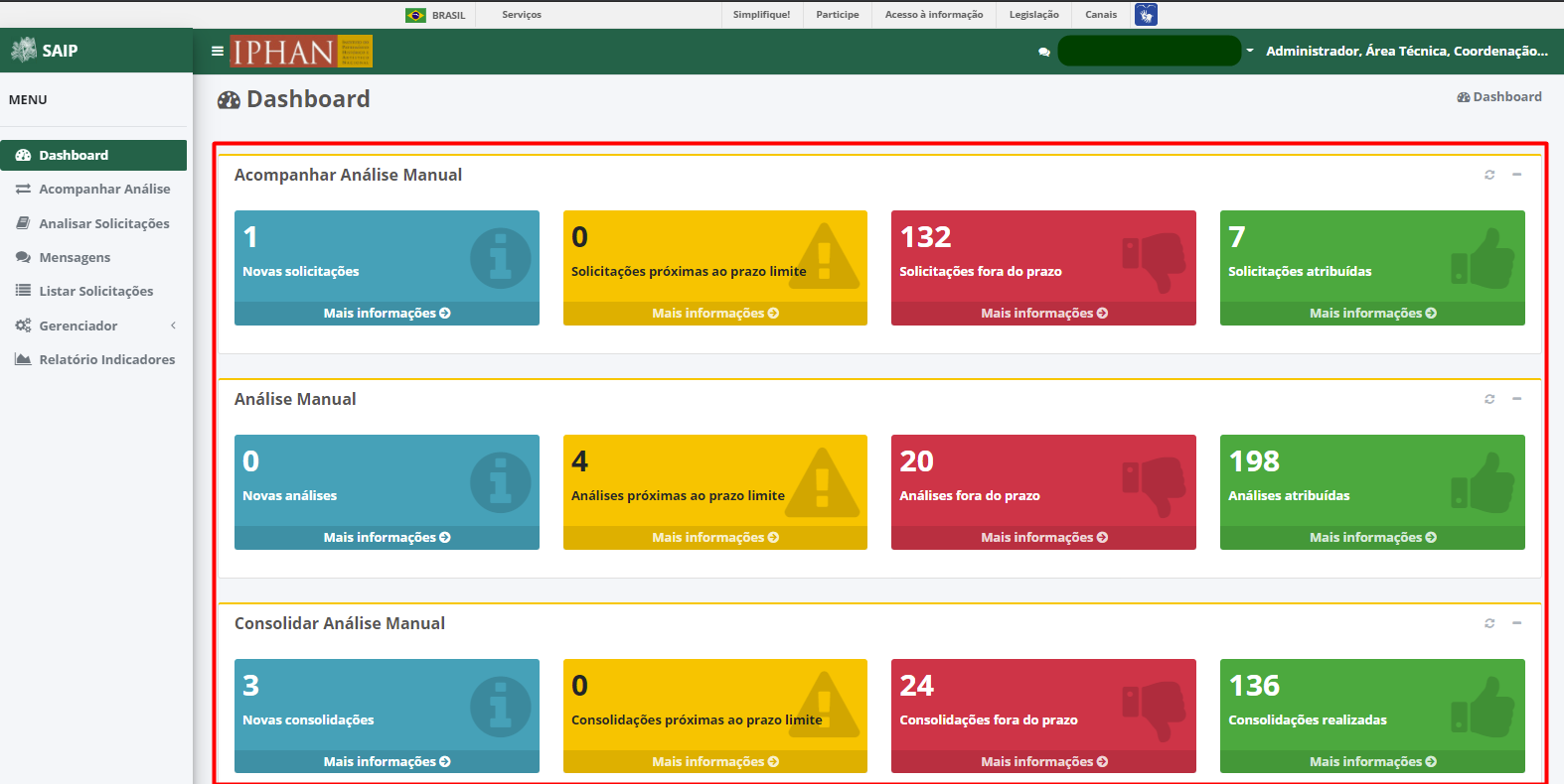 SAIP Interno Dashboard Aberto