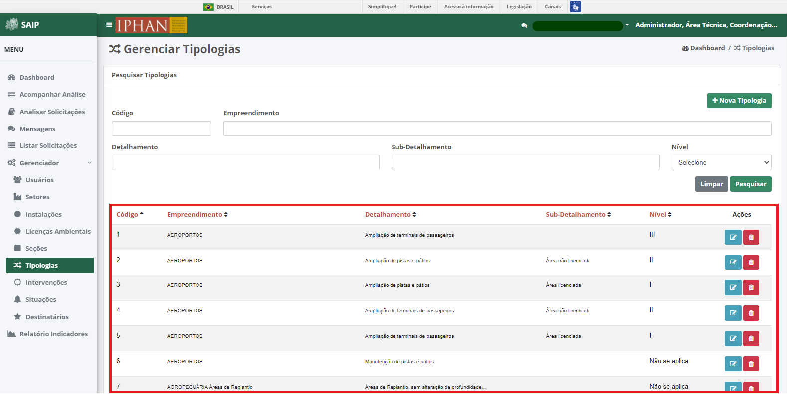 SAIP Interno Gerenciador Tipologia Resultado