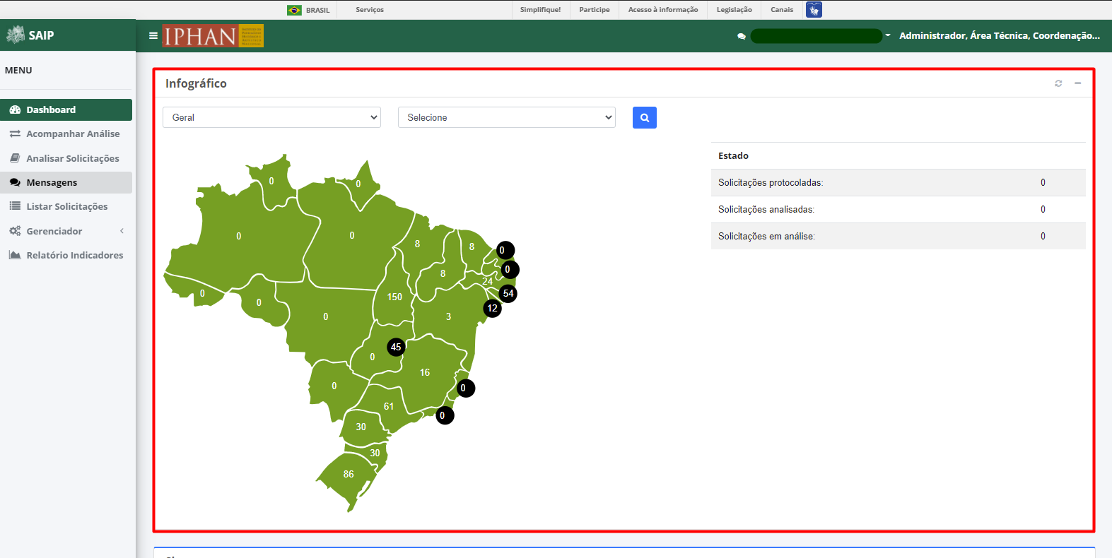 SAIP Interno Infográfico Dashboard