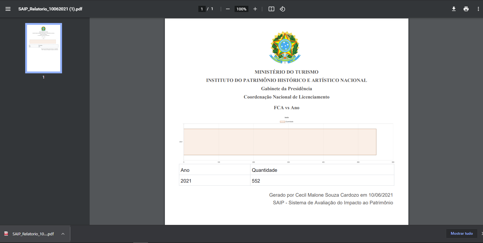 SAIP Interno Relatório de Indicadores Parâmetros relatório em PDF